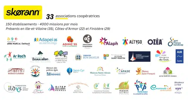 L'ensemble des logos coopérateurs chez Skorann